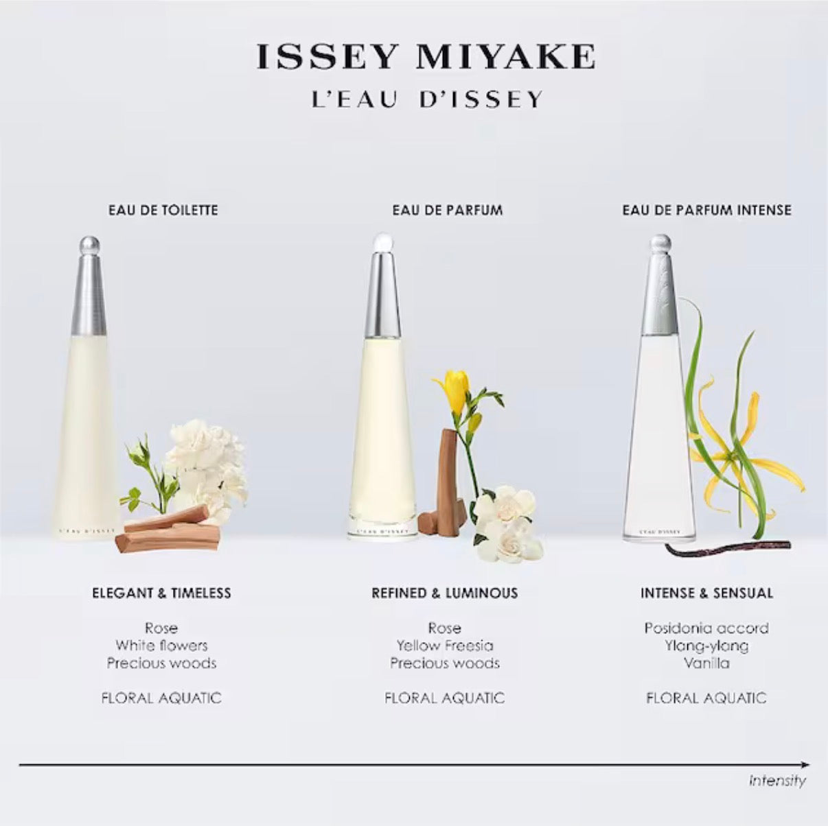 Issey Miyake L'Eau d'Issey Eau de Toilette, 3.4 oz Women